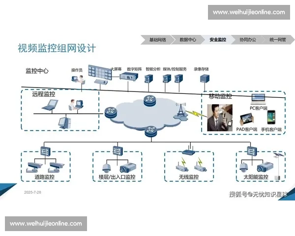 以技术手段保障信息安全和数据隐私的创新解决方案分析