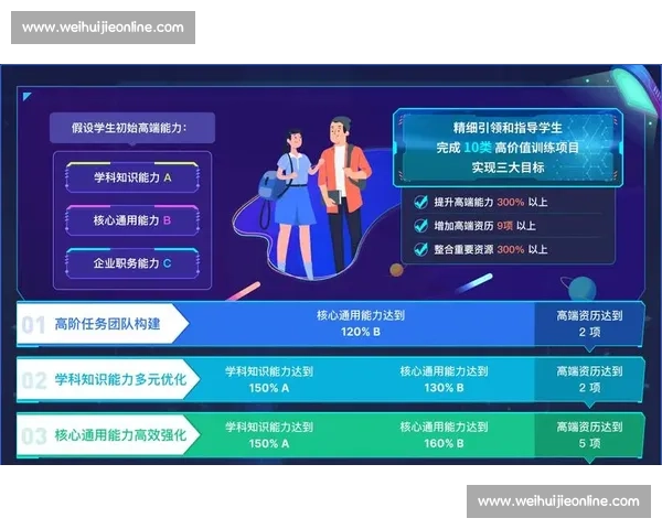 以专项训练为核心提升技能发展路径与方法探讨