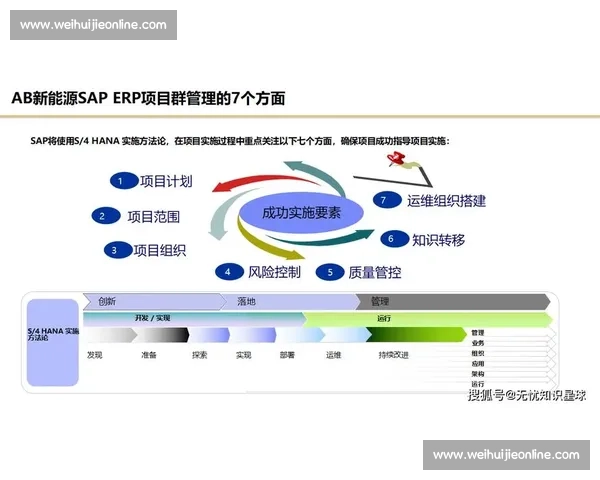 敏捷训练方法的全面解析与实践应用探索